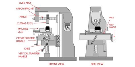 cnc milling spares parts factories|cnc milling machine parts names.